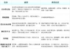 孩子不会说话、说话晚是怎么回事