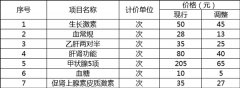 关于成都西南儿童医院部分收费项目价格调整的通知